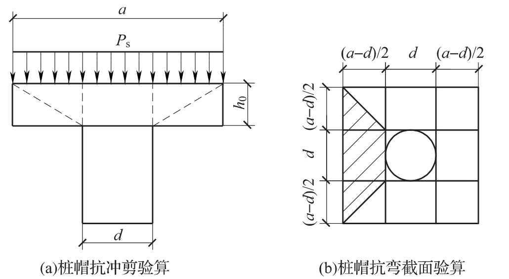 图13 桩帽计算示意