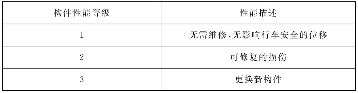 表3.2.2-1 构件性能等级