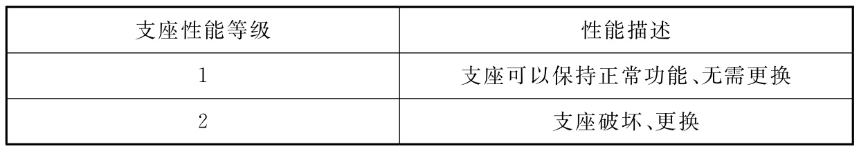 表3.2.2-3 支座性能等级