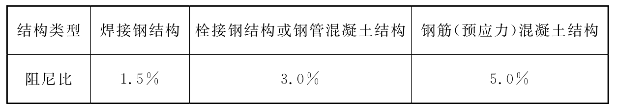 表6.2.3 振型阻尼比取值
