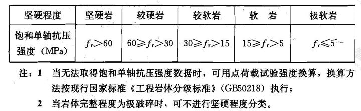 岩石坚硬程度分类