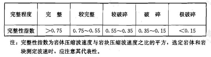 岩体完整程度分类