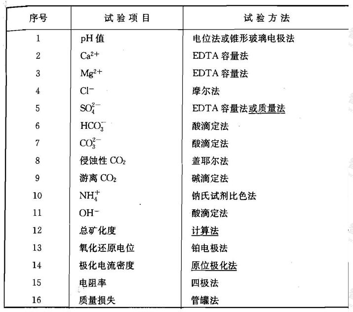 腐蚀性试验方法