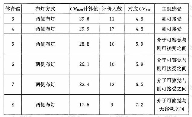 续表14