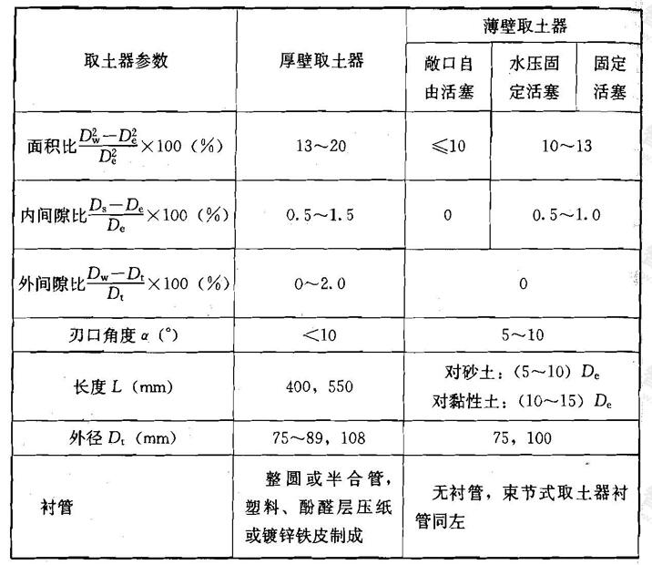 取土器技术参数