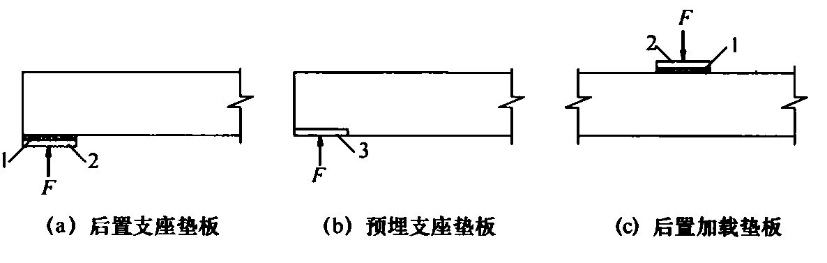 图5.2.9 集中力作用处的垫板