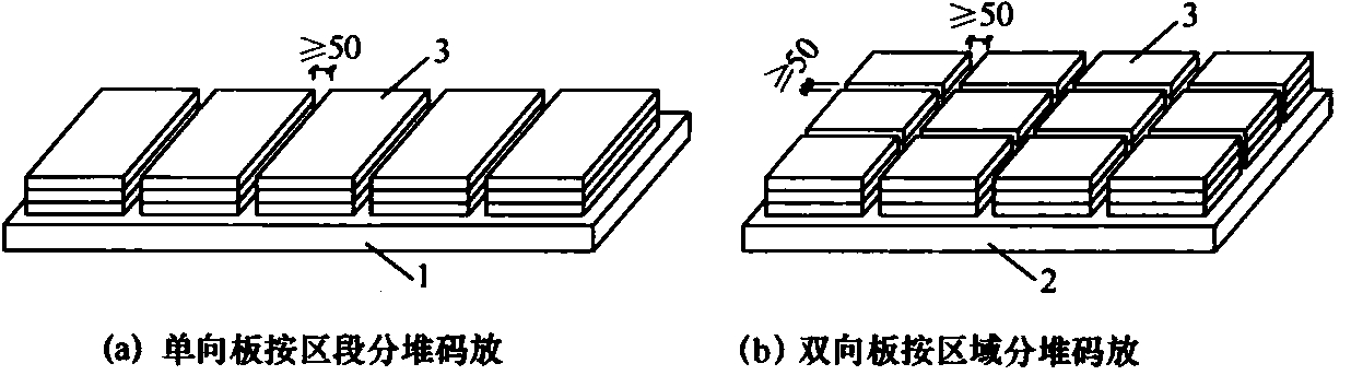 图5.2.10 重物均布加载