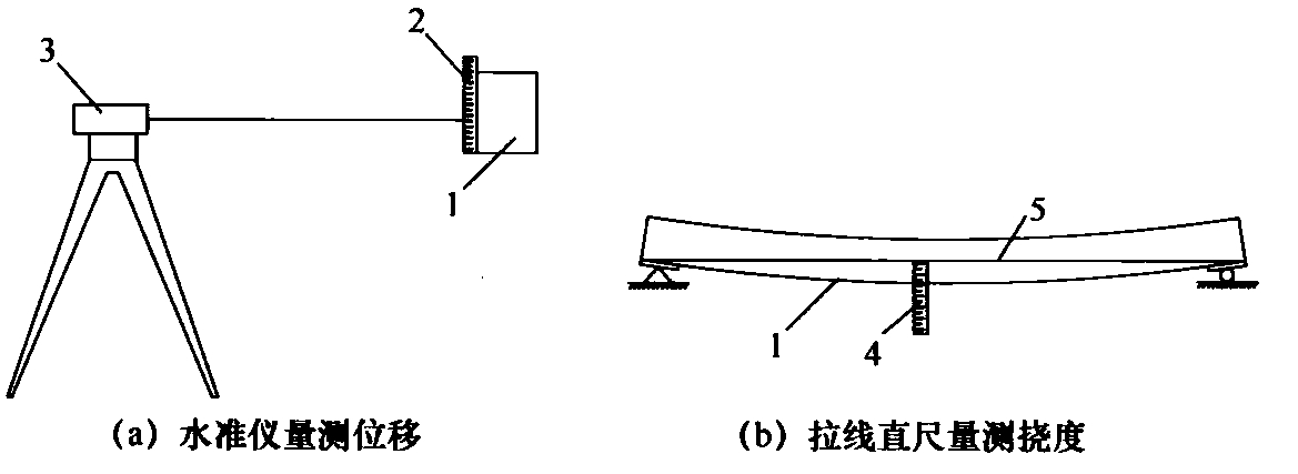 图6.3.2 试验后期位移量测方法