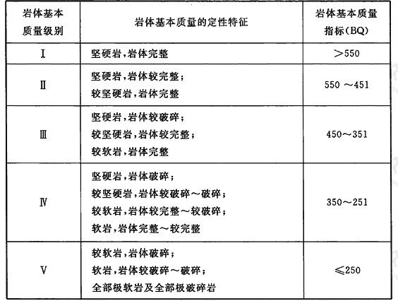 岩体基本质量分级