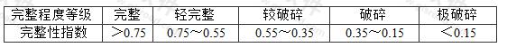 岩体完整程度划分
