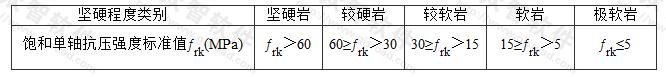 岩石坚硬程度的划分