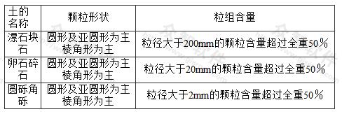 碎石土的分类