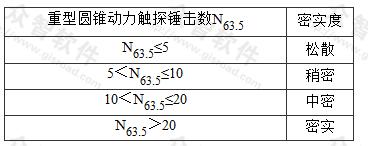 碎石土的密实度