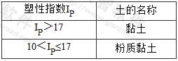 黏性土的分类