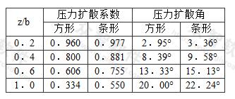 扩散角对照