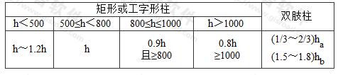 柱的插入深度h1(mm)