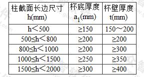 基础的杯底厚度和杯壁厚度