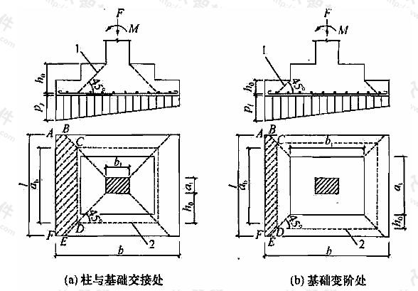 计算阶形基础的受冲切承载力截面位置