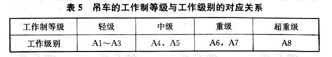 吊车的工作制等级与工作级别的对应关系