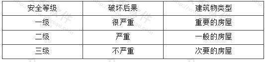 建筑结构的安全等级