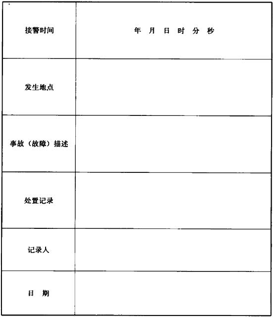 表A.0.1 故障或事故报警记录