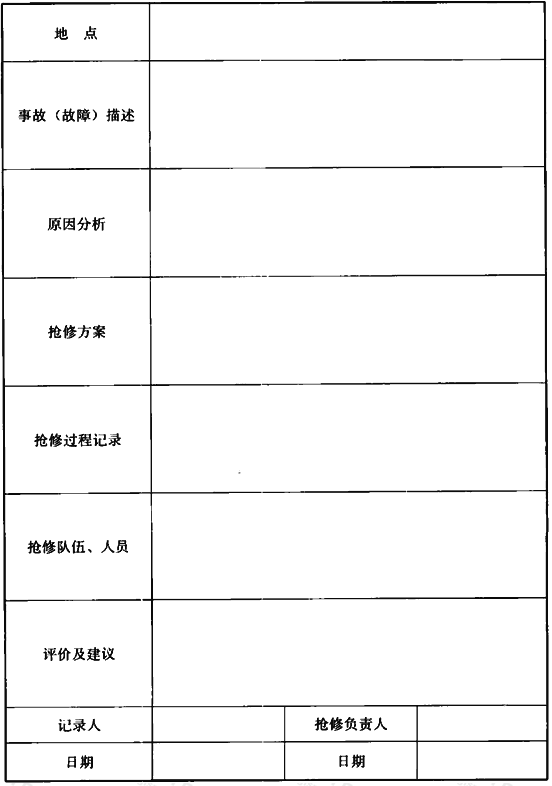 表A.0.2 故障或事故处理记录