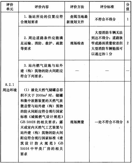 液化天然气气化站和调峰液化站设施与操作检查表