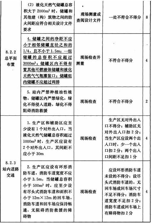 液化天然气气化站和调峰液化站设施与操作检查表