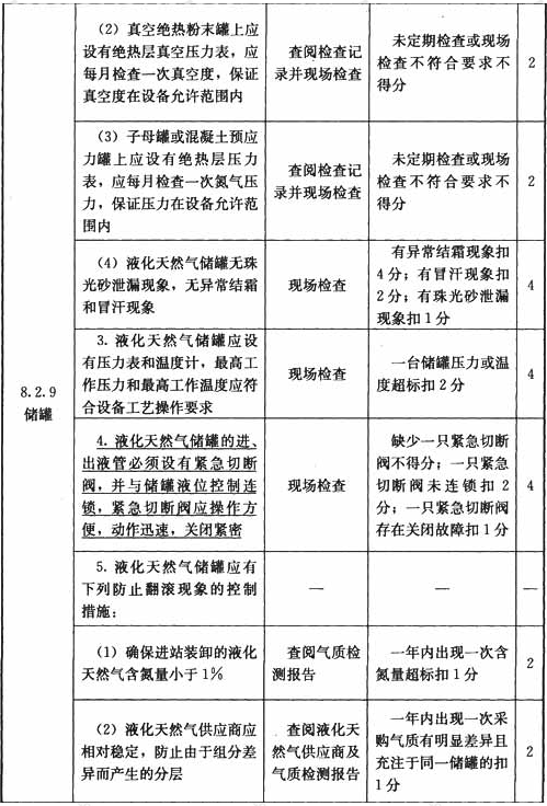 液化天然气气化站和调峰液化站设施与操作检查表