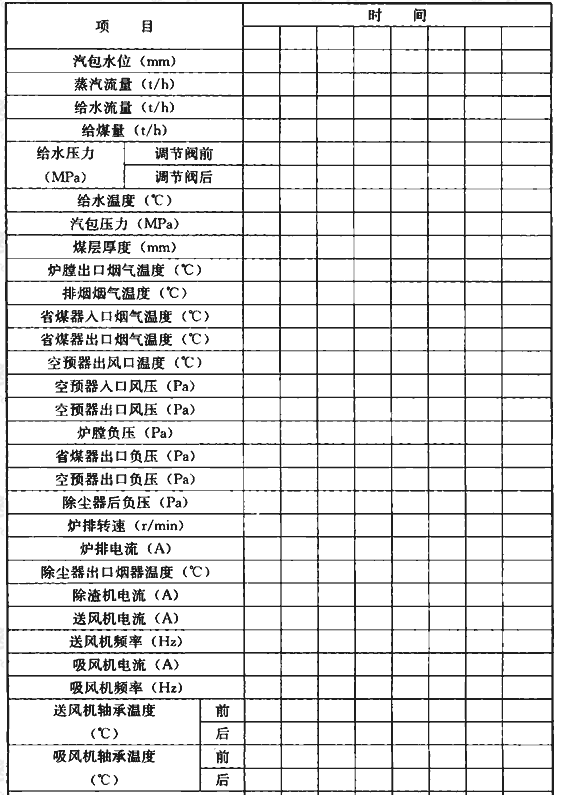表A.0.3 燃煤蒸汽锅炉运行记录