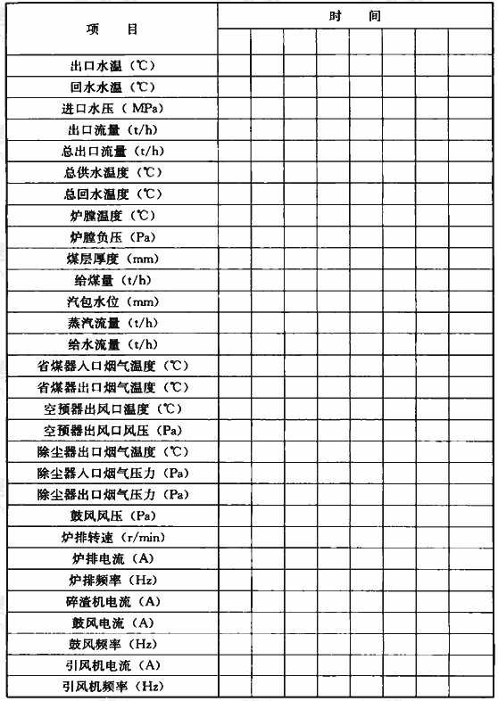表A.0.5 燃煤热水锅炉运行记录