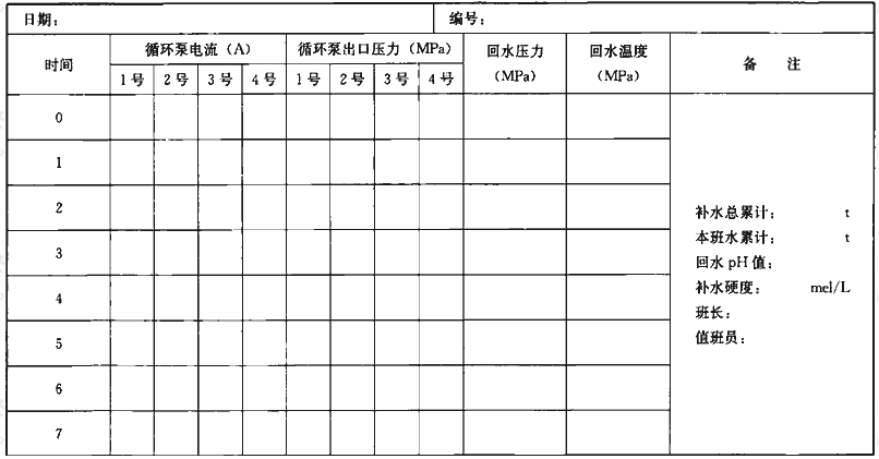 表A.0.10 循环泵及水化间运行记录