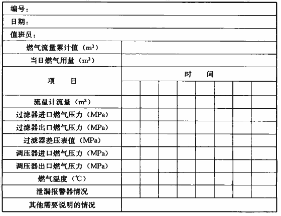 表A.0.7 燃气调压站运行记录