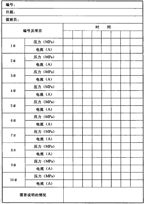 表A.0.8 给水泵运行记录