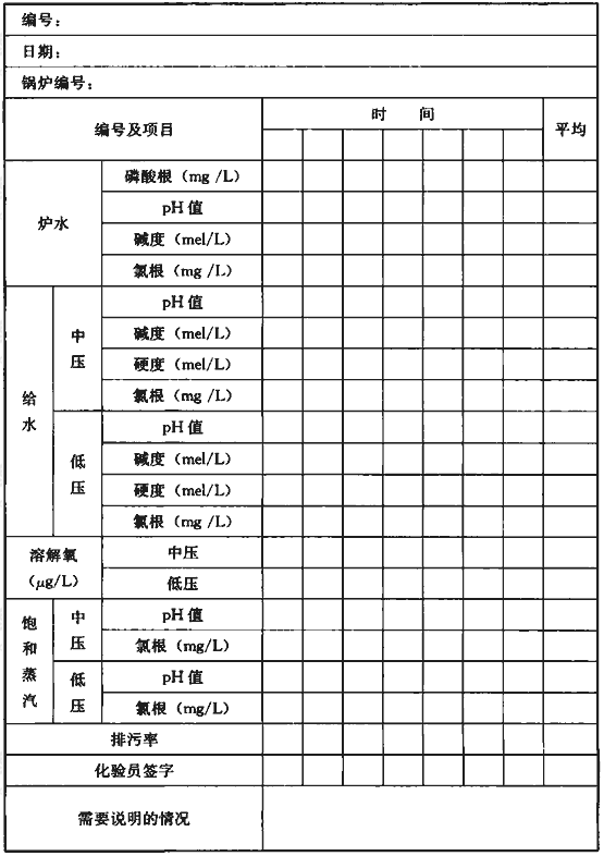 表A.0.9 锅炉水分析记录