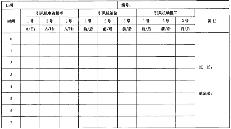 表A.0.11 引风机运行记录