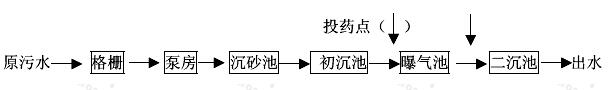 化学除磷工艺