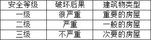 表4.1.4 建筑结构的安全等级