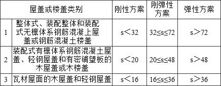 表4.2.1 房屋的静力计算方案