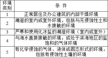 表4.3.1 砌体结构的环境类别