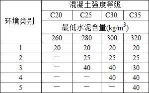 表4.3.3 钢筋的最小保护层厚度