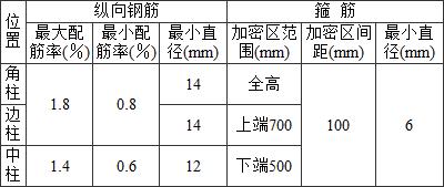 表10.2.6 构造柱的纵筋和箍筋设置要求