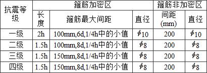 表10.5.14 连梁箍筋的构造要求