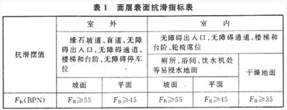 面层表面抗滑指标表