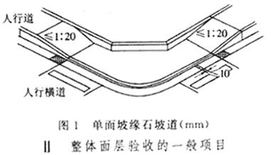 单面坡缘石坡道(mm)