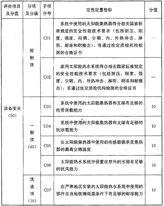 表C 系统安全性能评价指标（150分）