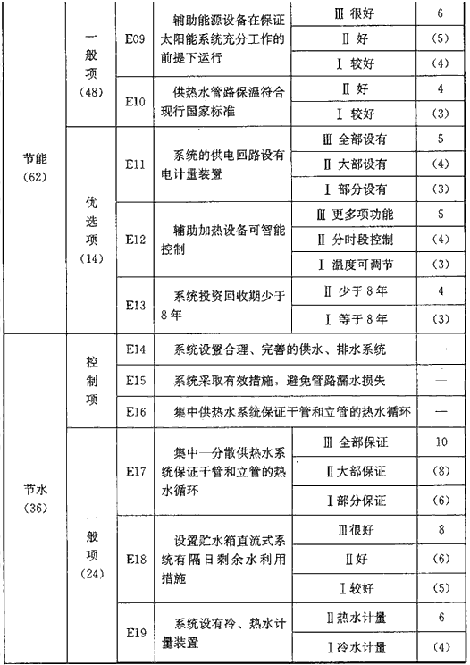 表E 系统经济性能评价指标（110分）
