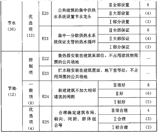 表E 系统经济性能评价指标（110分）