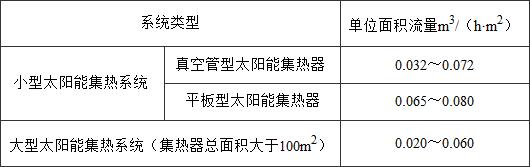 表4.2.2 太阳能集热器的单位面积流量
