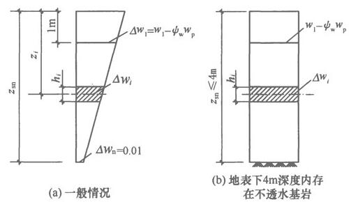  地基土收缩变形计算含水量变化示意